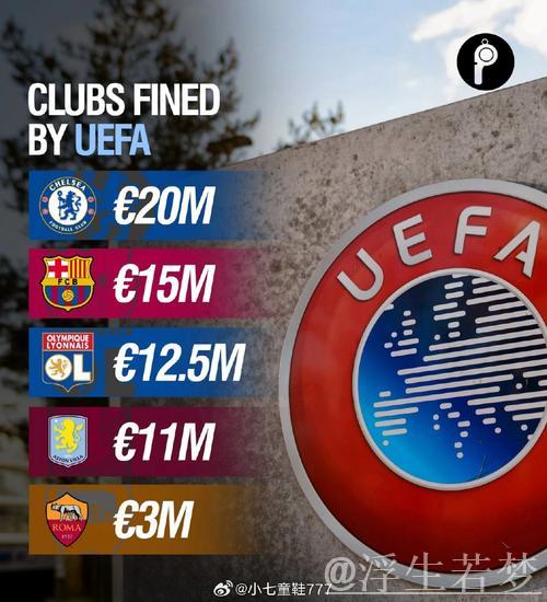 切尔西宣布与欧足联和解并接受罚款协议