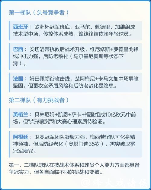 2026世界杯冠军预测:热门球队深度分析 2026世界杯冠军预测:热门球队深度分析
