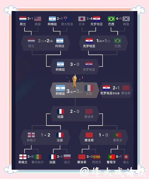 全面解析世界杯比赛数据与精彩瞬间